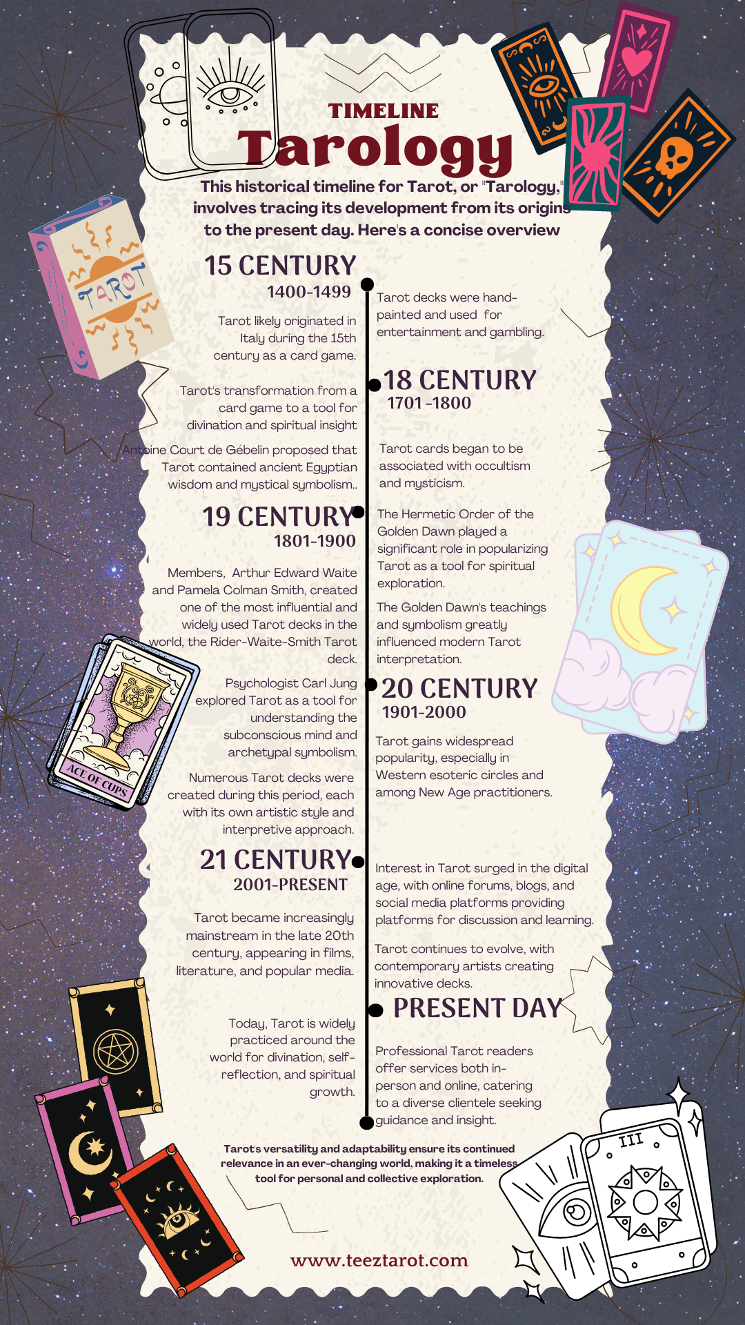 See What The Centuries of Tarot History Looked Like